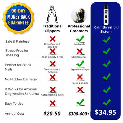 The Calmthreshold System