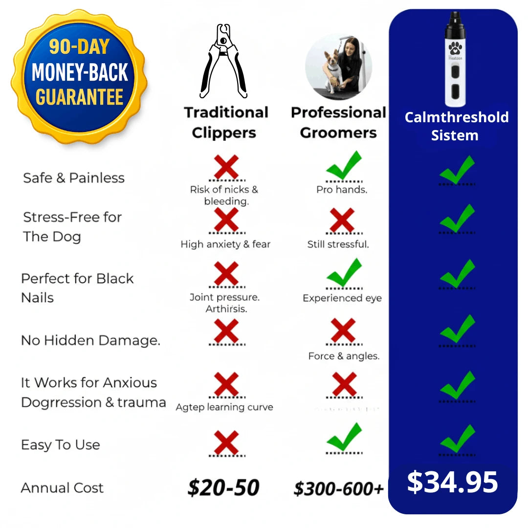 The Calmthreshold System